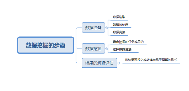 數(shù)據(jù)挖掘是什么？數(shù)據(jù)較少時(shí)如何分析？_環(huán)球信息網(wǎng)